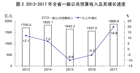 岚县2021经济总量_岚县土豆宴图片(3)