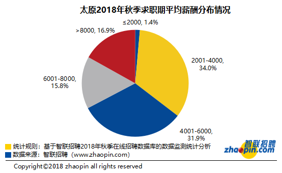 太原会计招聘_太原成功招聘网财务 会计助理招聘会人才简章