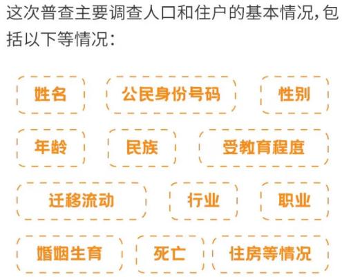 人口普查会信息泄露_人口普查(2)